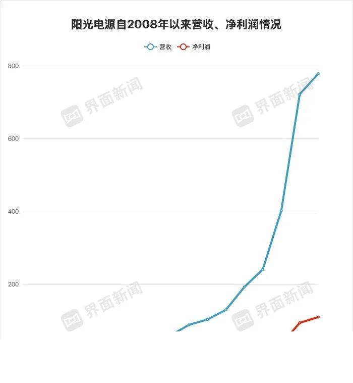 wetrade众汇平台官网掌握这些股票买卖交易技巧，你的财富将大大提高！